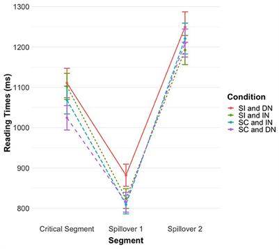 Social cognition and Relevance: How stereotypes impact the processing of definite and indefinite descriptions